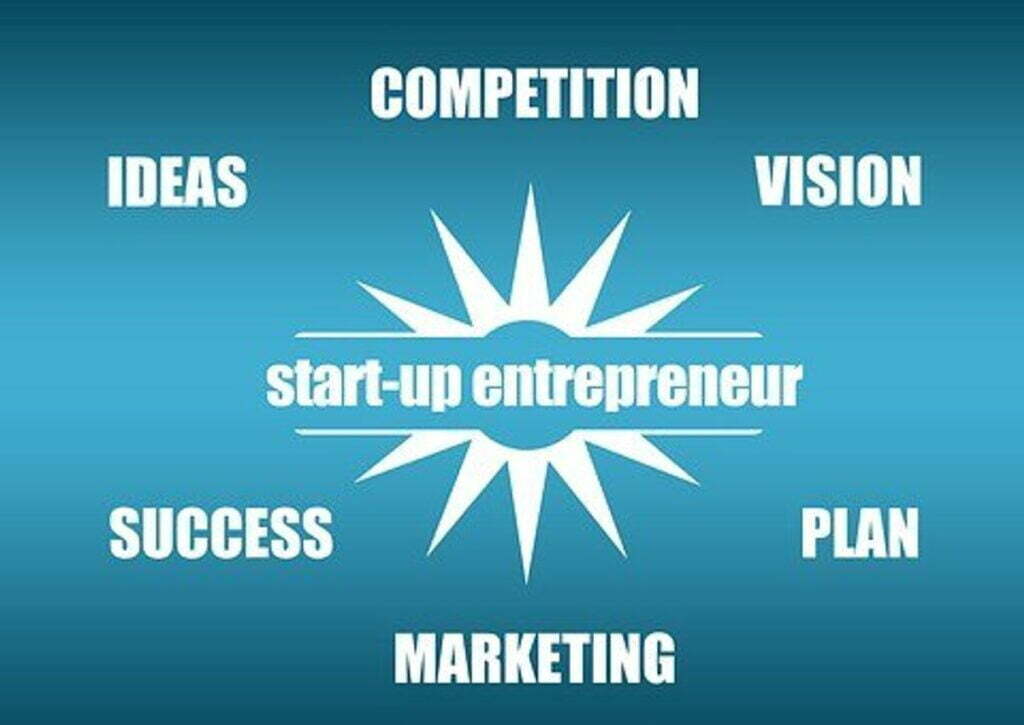 How you can Be Successful – Branding ANYONE in 5 Easy, Must-Do Steps