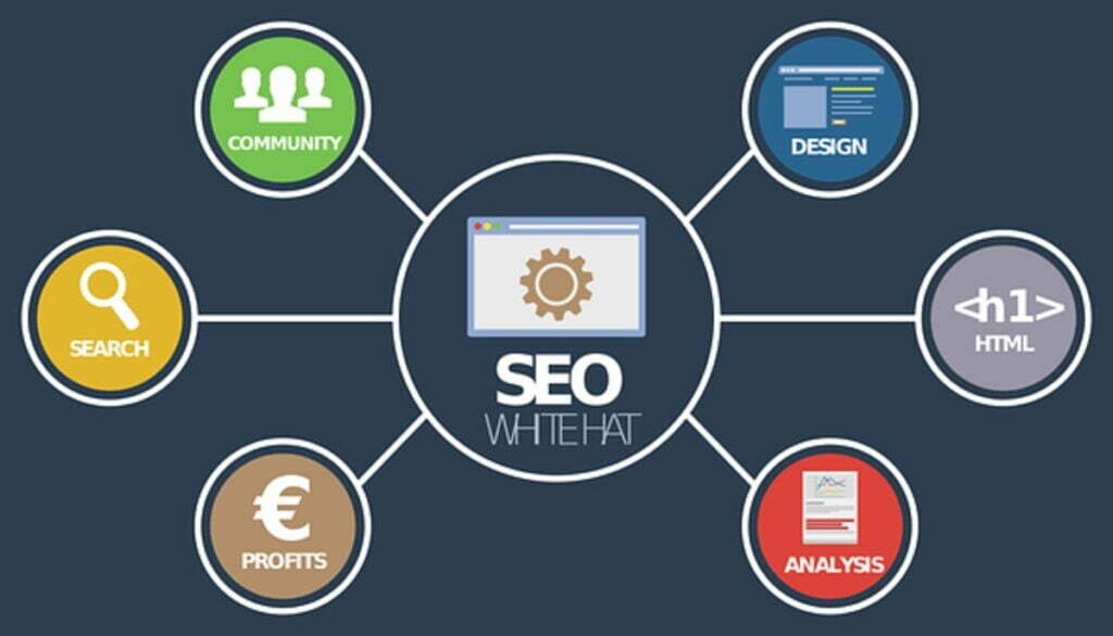 Top 5 Digital Marketing Agencies in Nashville, TN