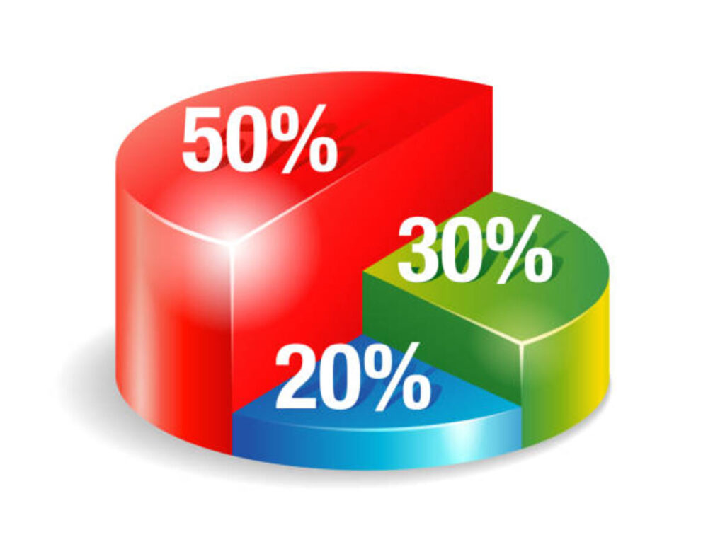 Financial Freedom Through Badassity